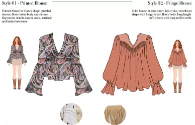 Research and Development